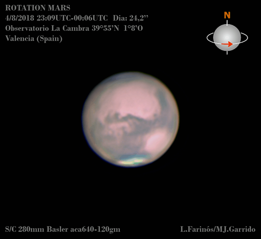 Animación rotación Marte 2108 AstroEmocionate