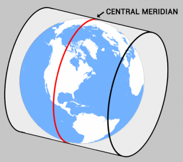 winjupos central meridian