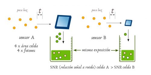 SNR relación señal ruido