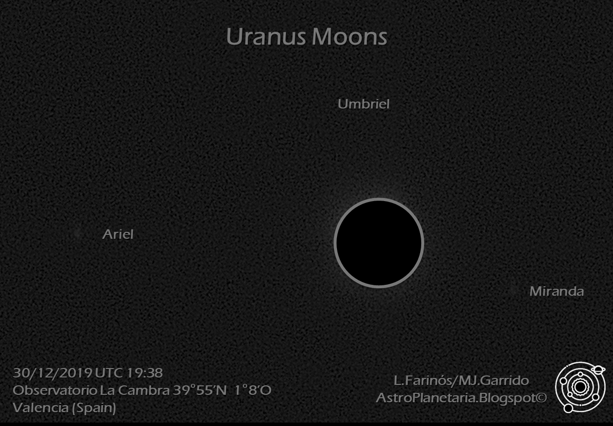 astrofotografia planetaria lunas urano